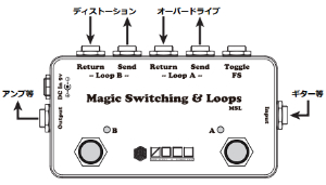 VOCU,MSL,XCb`O VXe,[vXCb`[,Magic Switching & Loops,