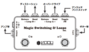 VOCU,MSL,XCb`O VXe,[vXCb`[,Magic Switching & Loops,